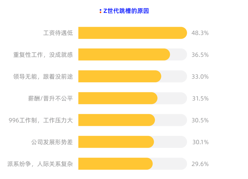 24人竞争1个职位，打工人如何度过招聘小年？